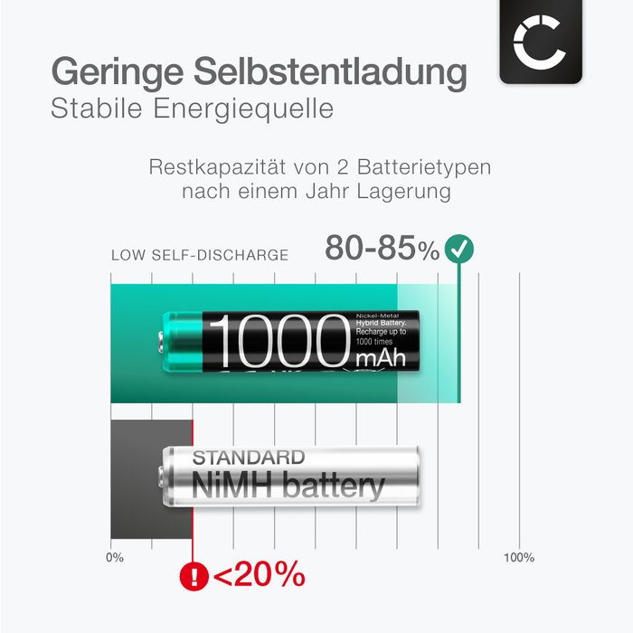 Batteria per Siemens gigaset A140, 2,4V, NiMH